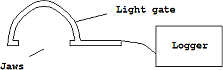 Setup apparatus 2
