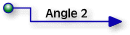 Forward to Angle 2