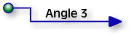 Forward to Angle 3