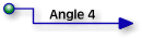 Forward to Angle 4