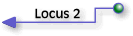 Back to Locus about a line