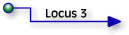 Forward to locus about two points