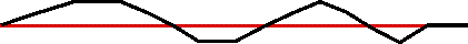 ...from a jagged line!