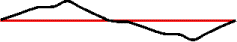 A line representing the 16 note tune