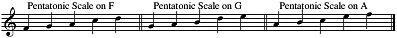 Pentatonic Scales