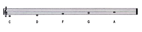 Pentatonic Scale on F